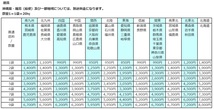 【5㎜砂利】 極小砂利 小豆砂利 最大5mm前後 防犯砂利 敷石 防草 庭石 造園 山砂利 川砂利 ジャリ じゃり 玉石 約20kg_画像3