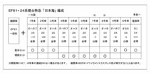 KATO 10-882 24系寝台特急「日本海」 5両増結セット_画像5