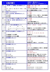 学び道場の【中学かんたん数学暗記マスター】中学の数学を暗記でに身につける★数学が苦手な生徒でも分かりやすい★WORD版とPDF版を収録★