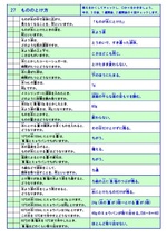 2020年の教科書指導要領に沿った内容です◎