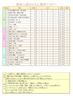 高校入試かんたん理科マスターの目次です。