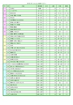 中学３年かんたん国語マスターの目次です。