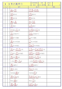 学び道場の【小学かんたん漢字暗記マスター】小学生向け教材★１年から６年までの約1000個の漢字をしっかり暗記★WORD版とPDF版を収録★