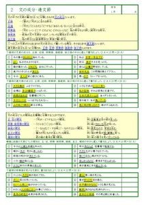 学び道場の【高校入試かんたん国語マスター】漢字・言葉・文章・文法・古文・漢文・小論文★苦手でも理解しやすい★WORD版とPDF版を収録★