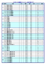 後半４０ページ分の目次です。