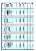 前半４０ページ分の目次です。