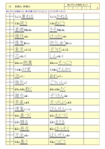 学び道場の【中学かんたん漢字マスター】漢字を効率良く覚えられる★同音異義語・同訓異字語・四字熟語・ことわざ★WORD版とPDF版を収録★