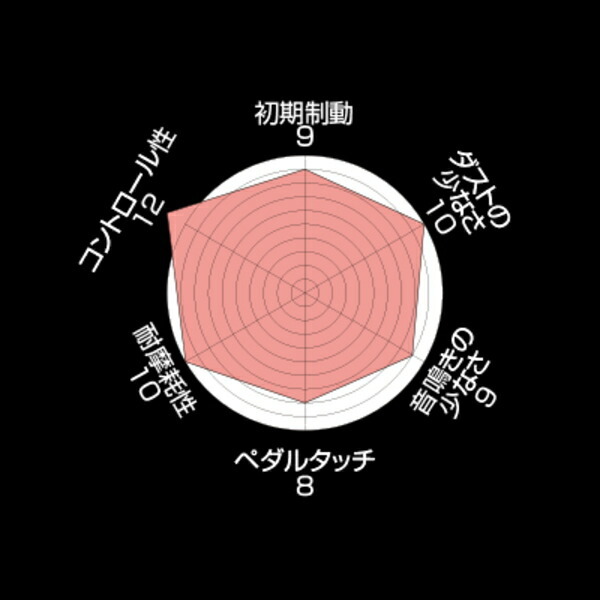ENDLESS SSM PLUS 前後セット GJEFP/GJ5FP/GJ2FP/GJ2AP/GJEFW/GJ5FW/GJ2FW/GJ2AWマツダMAZDA6 R1/8~ ENDLESS SSM PLUS 前後セット GJEFP/GJ5FP/GJ2FP/GJ2AP/GJEFW/GJ5FW/GJ2FW/GJ2AWマツダMAZDA6 R1/8~