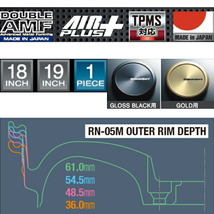 ウェッズスポーツ RN-05M ホイール4本 グロスブラック 9.5-19インチ 5穴/PCD114.3 インセット+28_画像3