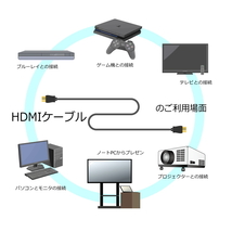 高速・高品質 Ver2.0 1.5m HDMIケーブル 4KフルHD 3D映像 ネットワーク 60fps 対応 ハイスピード 2HDMI-15 【送料無料】_画像4
