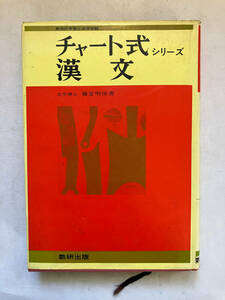 ●再出品なし　「チャート式シリーズ 漢文」　藤堂明保：著　数研出版：刊　昭和44年発行　※書き込み有