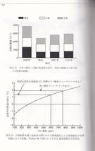 植生と大気の４億年 陸域炭素循環のモデリング 京都大学学術出版会 (地球科学 古気候学 気候変動 植生変化 大気科学 気候シミュレーション_画像7