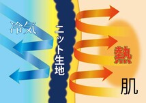 送料無料 現品限り【本日限定値下げ】2688→799エアーフィット ニットブラ ネイビーLL-3Lサイズ対応　_画像5