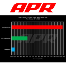 APR カーボンファイバー エア インテーク 2014-2021年 フォルクスワーゲン ゴルフ 7 R 2.0L 車検対応 正規輸入_画像8