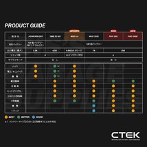CTEK シーテック バッテリー チャージャー MUS7002 8ステップ ハイパワー7A 給電機能付 日本語簡易説明書付 新品_画像5