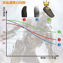 指サック ゲーム 縫い目なし 音ゲー 指サック スマホゲーム 荒野行動 PUBG Mobile Codモバイル Apex ゆびさっく 超高感度 超薄銀繊維_画像5