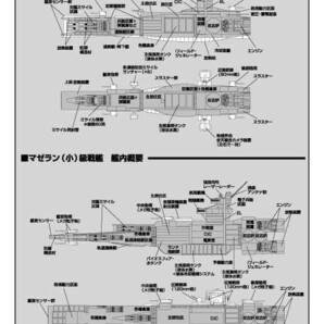 「U.C.の戦艦 第1集」FANKY企画 扶桑かつみ 機動戦士ガンダム 同人誌 宇宙世紀 Ｂ５ 44pの画像2