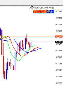 FX単発エントリーツールATR&RSIEAOneTimeGBPUSDH1　さとり心