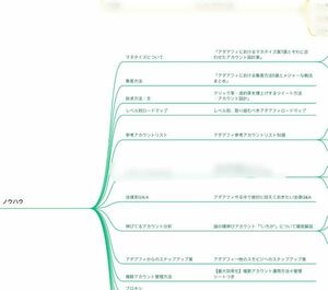 「アタアフィ×Twitterアカウント設計完全カイト」※特典なし アンシャンテ