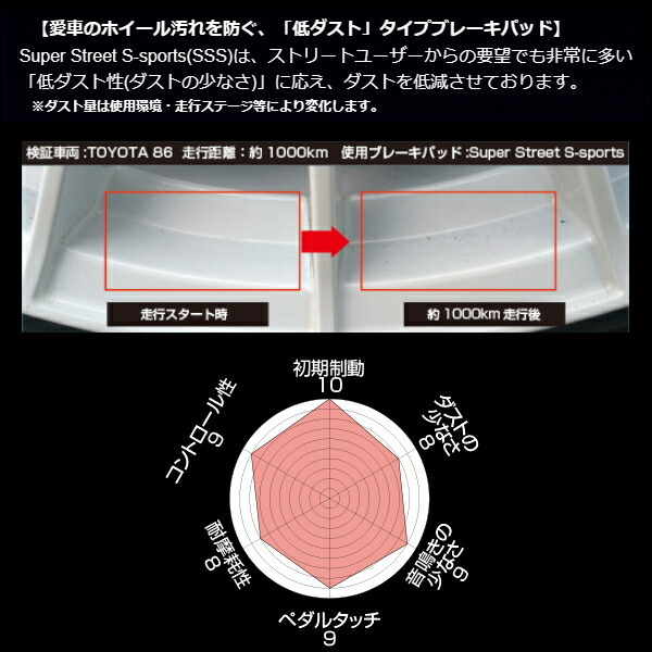 ENDLESS SSSブレーキパッド前後セット F13Aディアマンテ25E H4/9~H5/9 ENDLESS SSSブレーキパッド前後セット F13Aディアマンテ25E H4/9~H5/9