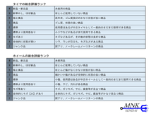 F-136(送料無料/代引きOK)ランクS.D 中古 バリ溝 205/55R16 DELINTE DH2 2021年 8～8.5分山 夏タイヤ 4本SET_画像8