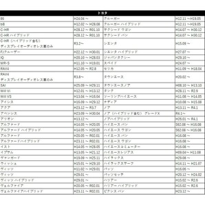 ミラ ココア ダイハツ オーディオ 変換 10P 6P ワイドパネル スペーサー サイドパネル 隙間 ハーネス コネクター ナビ配線 ギボシ waA1P2の画像4