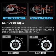 送料無料！最高品質！D4S HIDバルブ 35W 純正交換用 車用ヘッドライト 12V 6000K ホワイト 2個セット ！_画像5