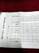 阪堺電車　列車運行図表　Aダイヤ 平日用 使用時期不明　ダイヤグラム　住吉公園あり_画像2