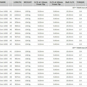 三菱ケミカル OT TOUR iron 80/90/100/110 ツアーアイアン リシャフト時のスパイン調整無料 & 5本上のリシャフトで片道送料無料!!!の画像4