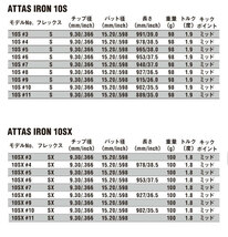 UST Mamiya(マミヤ) ATTAS IRON 10 (アッタス アイアン) リシャフト時のスパイン調整無料 & 5本上のリシャフトで片道送料無料!!!_画像2