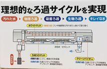 GEX 60cm 水槽用 上部フィルター デュアルクリーン600 ⑧551　取り扱い手入れが簡単でろ過能力の高いフィルター　DC-600 4972547036551_画像7