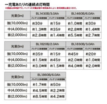 マキタ 充電式スタンドライト ML809+バッテリBL1830B+充電器DC18WC付 LEDライト AC100V/14.4V/18V対応 makita オリジナルセット品_画像5