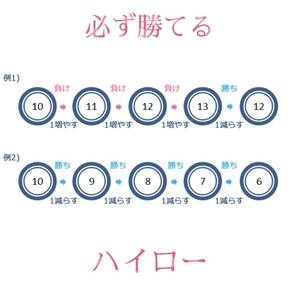 ★必ず勝てるバイナリーオプション【ハイロー】