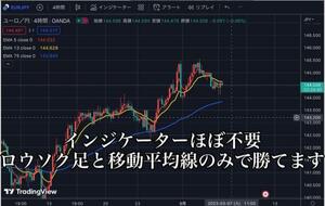 ★FX　もう迷うな、FXの最強の一撃手法教えます ★シンプルかつ大きく取れます。勝ちトレーダーの世界へ！定価60000円★