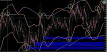 FX 驚異の１分足逆張りスキャルピング最強インジ　天底反転アラート＆逆張り特化型最強ボリンジャー＆SuandReインジケータ7点セット15800円_画像4
