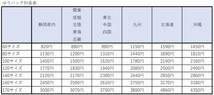 新車外し GR カローラ トヨタ 純正 ブロアファン ユニット モーター エアコン COROLLA RZ GR-FOUR GZEA14H G16E ZWE215 MZEA17 GRヤリス_画像9