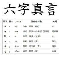 パワーストーン ブレスレット メンズ レディース 六字真言 黒曜石 オブシディアン 天然石 運気UP 7992499 12mm 新品_画像3