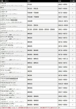 スズキ メーカーオプション スペーシア カスタム MK32S テレビキャンセラー 走行中 テレビが見れる ナビ操作 TV視聴 TVキット カーナビ_画像7