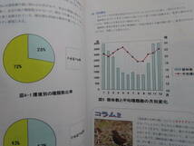 清里湖の野鳥ごよみ&八ヶ岳野鳥観察地マップ野鳥調査16年の記録2024年新刊 #藪内正幸 #八ヶ岳_画像2