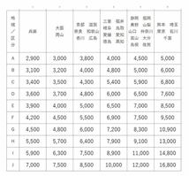 253 トヨタ ZVW 30 プリウス リア 右 ドア 3R9 紫_画像7