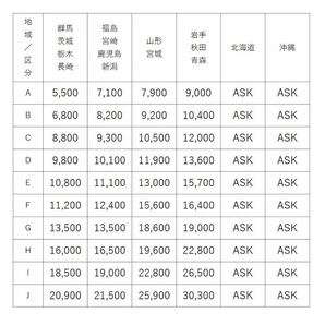 38 トヨタ ANH 20 ヴェルファイア アルファード TOM'S トムス リア マフラー 左右 4本出しの画像9