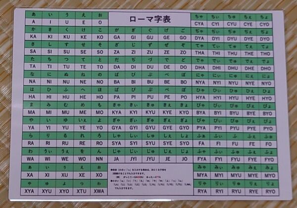 A4 手作り ローマ字表