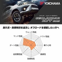 YOKOHAMA GEOLANDAR M/T G003 285/75R18 285/75-18 129/126Q LT ヨコハマ ジオランダー MT マッドテレーン 取寄せ品 4本送料税込135,080円~_画像2