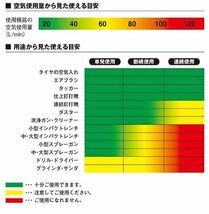 エアコンプレッサー SK11 SR-251 SR-B30LPT-01 オイル式 タンク容量 30L エアー工具 空気供給用 [送料無料]_画像4