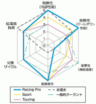 【HKS】スーパークーラント Racing Pro 4L×2 (合計8L)_画像2