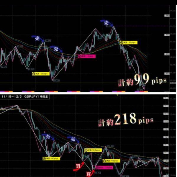 ★FXスキャル・デイトレ定価64800円★もちぽよ驚異のパターン集＆おまけインジケーター付～利益を獲りやすい鉄板エントリーパターン