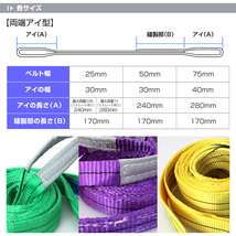 スリングベルト 4m ナイロンスリング 耐荷800kg 25mm×4m ベルトスリング 運搬用スリング 吊具_画像7