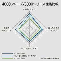 モルテン(molten) サッカーボール 4号球 小学生 検定球 ペレーダ3000 F4L3000 ホワイト×メタリック_画像4