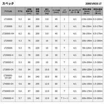 ダイワ(DAIWA) スピニングリール 20 レブロス LT3000S-CH-DH(2020モデル) ブラック_画像6