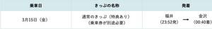 【2024/3/15(金)】特急しらさぎ65号　金沢行(福井→金沢)　通路側指定席特急券